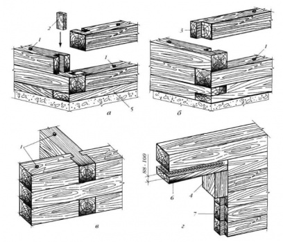 Схема укладки бруса