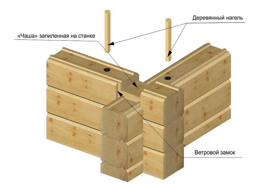 углы с остатком